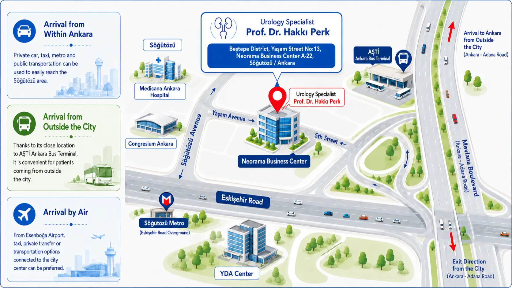 Location and Access